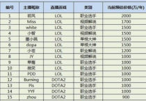 主播与游戏的故事   两者可以说是携手并进