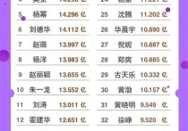 最穷影帝富大龙  他的清醒不知道让多少小鲜肉自愧不如