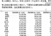 YY惊风爆料主播月收入     万众瞩目的利哥竟然只是第五名