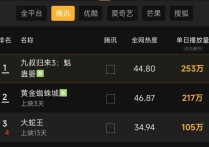 这僵尸片拍出林正英味儿了  上线首日播放量就突破250万
