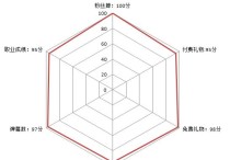 斗鱼的满级主播们有哪些   旭旭宝宝作为斗鱼一个实至名归