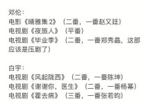 90后男演员影视库存成毅资源好（李现如今在转型是最大的黑马）