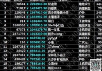 斗鱼主播收入排名排名   这里的每一位直播收入都在七位数以上