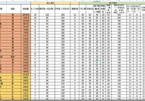 网红主播出场费曝光 一线主播日达百万而且只住五星酒店