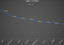 YY直播平台主播六月份主播收入排行榜 最高的竟然是阿哲