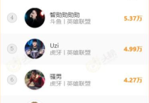 全网英雄联盟六月主播人气排行榜公布   PDD再一次回到了榜首