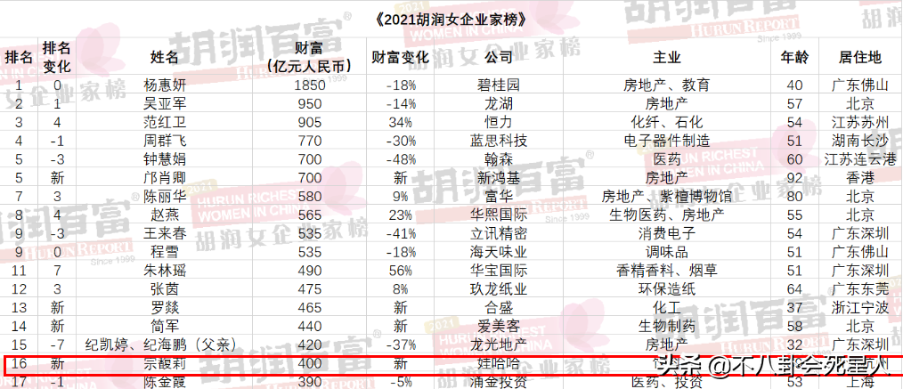 4位内地名媛千金,身价4百亿39岁未嫁,章泽天和她同场被冷落